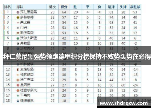 拜仁慕尼黑强势领跑德甲积分榜保持不败势头势在必得